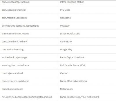 Credential theft target list