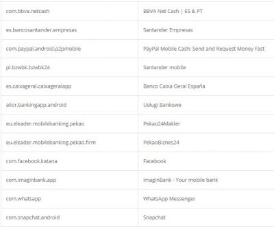 Credential theft target list