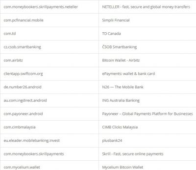 Credential theft target list