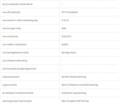 Credential theft target list