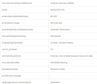 Credential theft target list