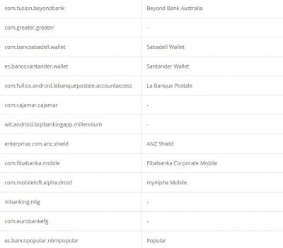 Credential theft target list