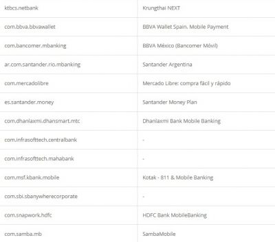 Credential theft target list