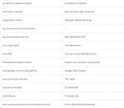 Credential theft target list