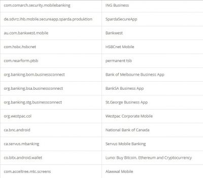 Credential theft target list