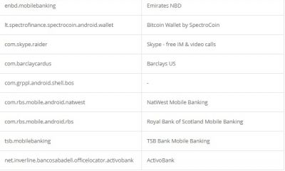 Credential theft target list