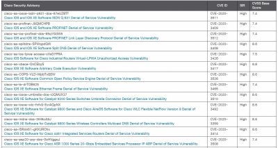 Cisco vulnerabilities