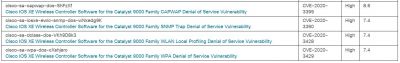 Cisco vulnerabilities