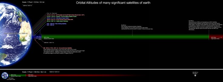 Low Earth orbit