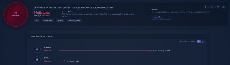 IPStorm IPStorm