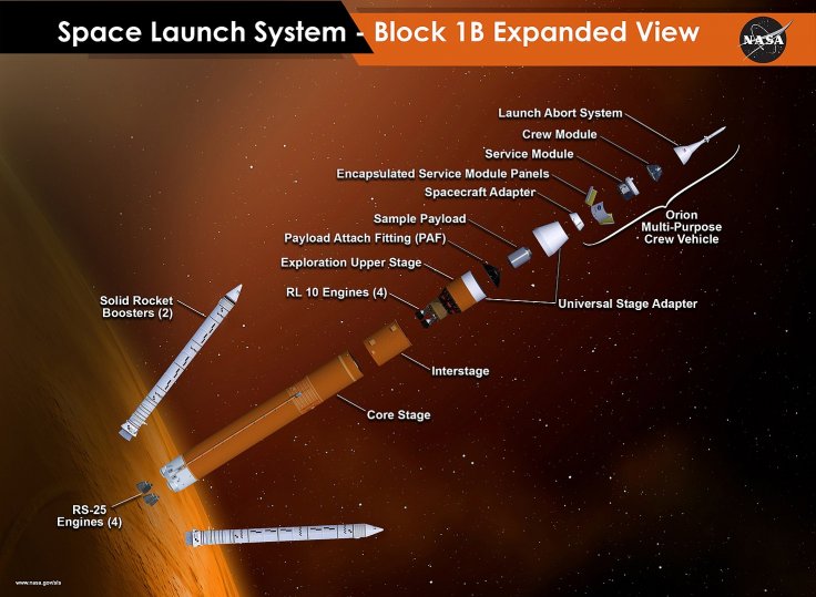 SLS