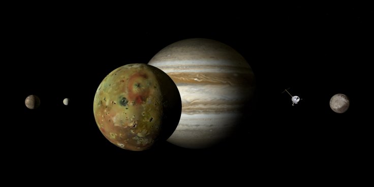 Galilean moons Galilean moons