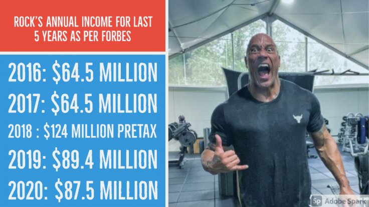 The Rock's Revenue for Last 5 Years