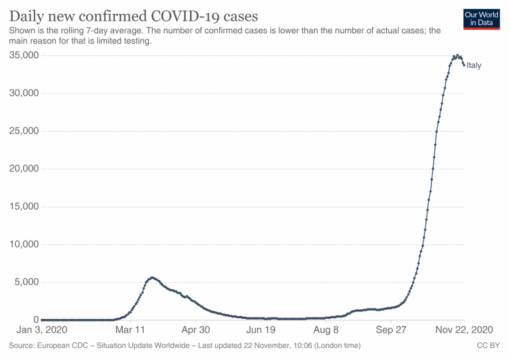 Italy Coronavirus 