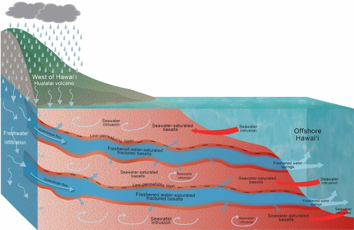 Freshwater reservoir 