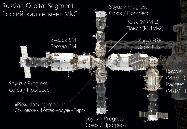 Is Roscosmos Planning To Leave Iss Russias Own Space Station May Be