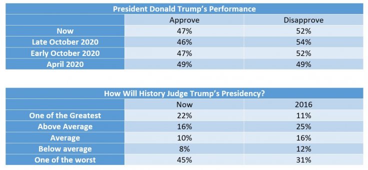 Fox News Poll