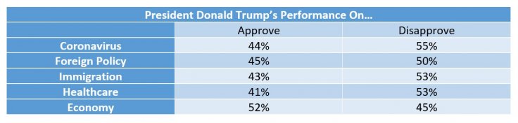 Fox News Poll