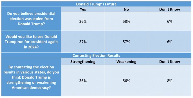 Fox News Poll