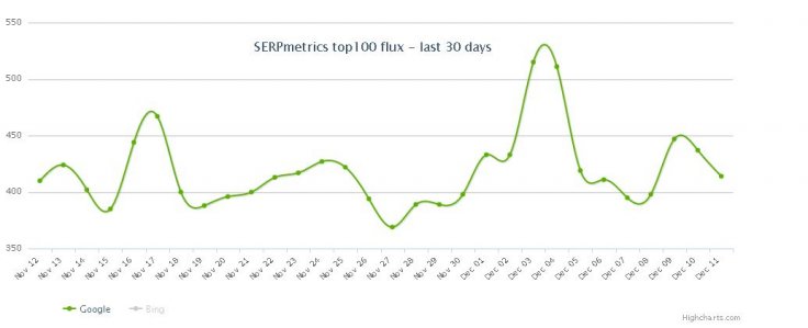 Impact of Google Algorithm Update Impact of Google Algorithm Update
