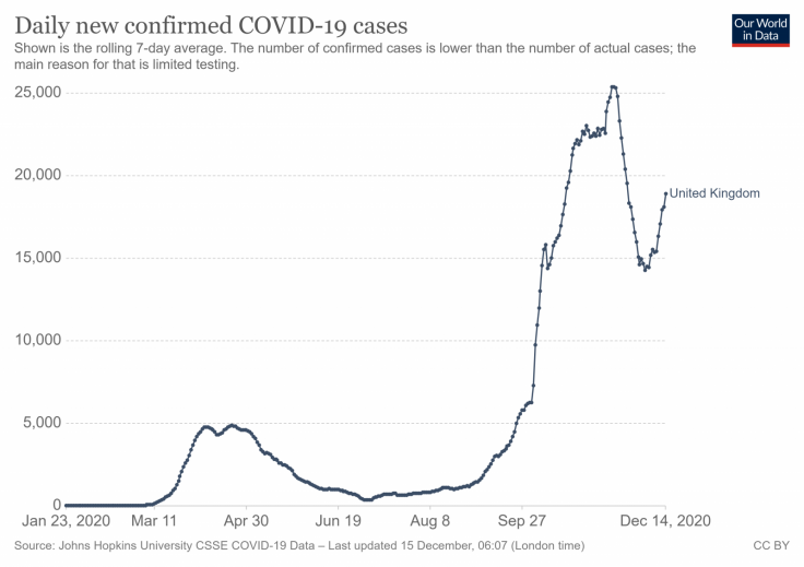 UK Coronavirus