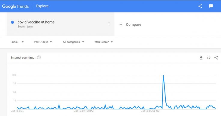 Google Trends 