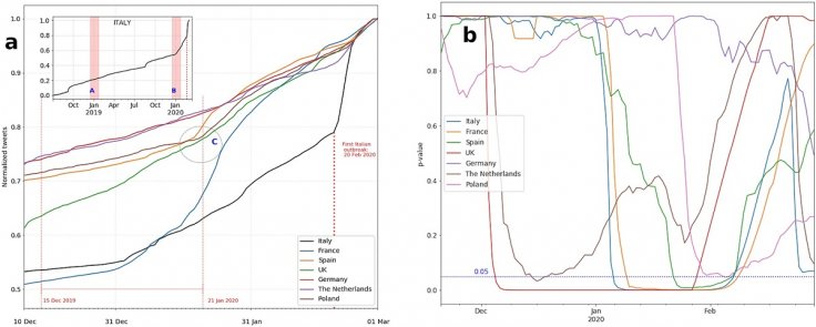 twitter mentions