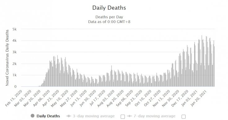 coronavirus death chart coronavirus death chart