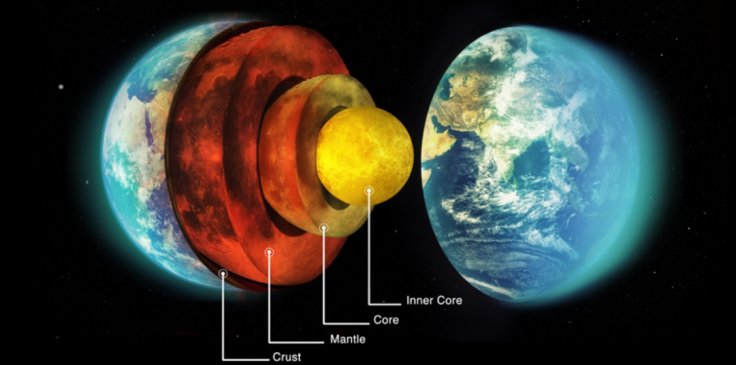 layers of earth