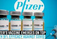 pfizers-vaccine-emerges-on-top-with-91-efficacy-against-covid