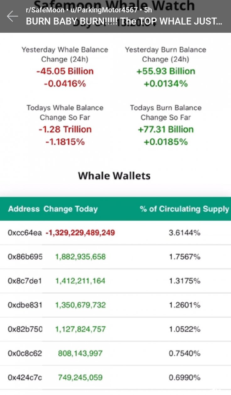 Mysterious SafeMoon investor sells 1 trillion coins Mysterious SafeMoon investor sells 1 trillion coins