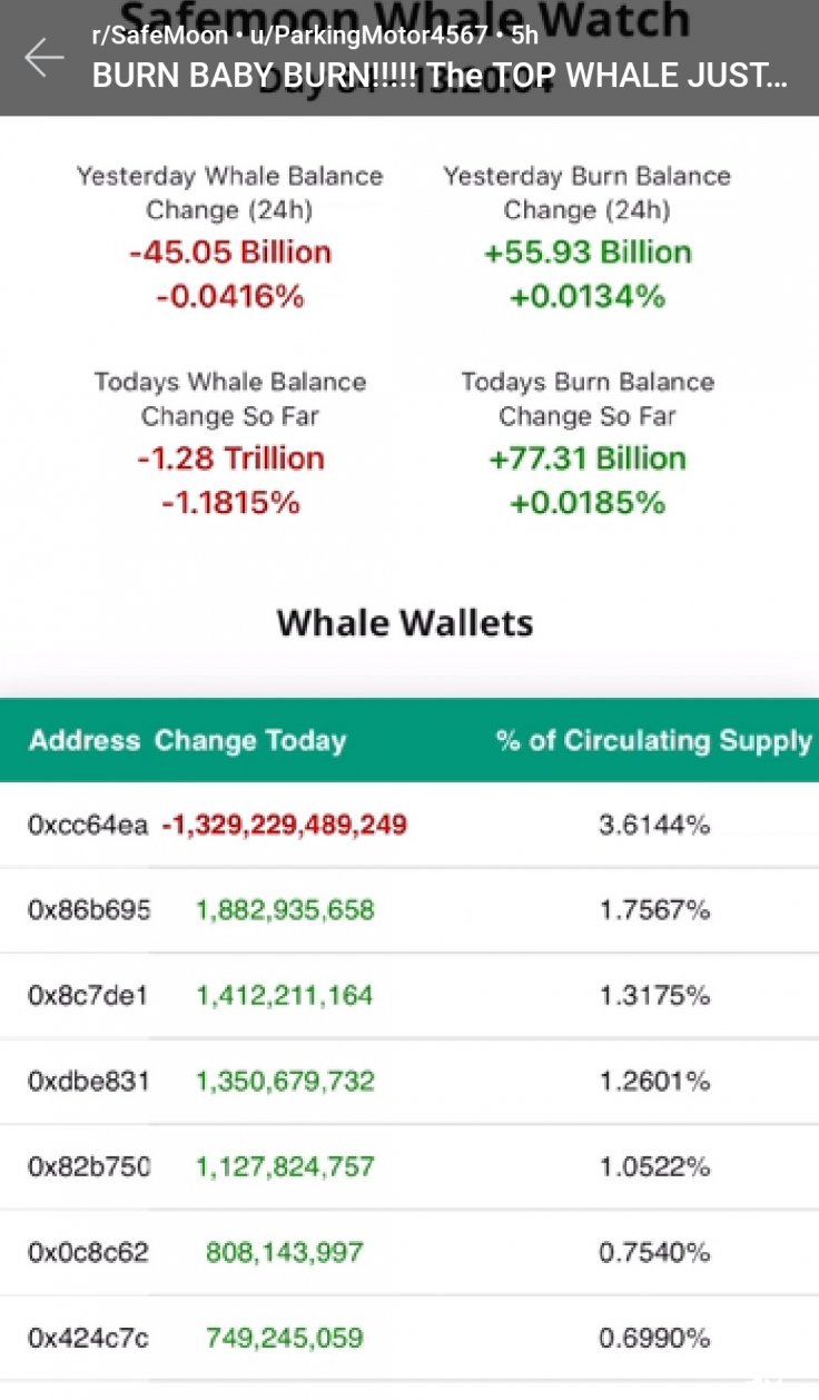 Mysterious SafeMoon investor sells 1 trillion coins