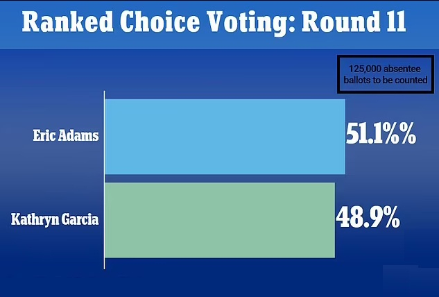 Ranked Choice Voting_Round 11