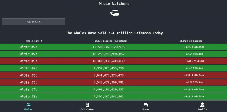 SafeMoon Whale Watch Sold Trillion Coins