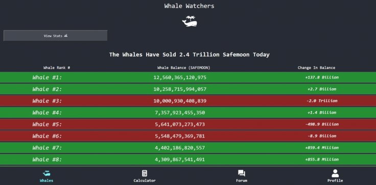 SafeMoon Whale Watch Sold Trillion Coins SafeMoon Whale Watch Sold Trillion Coins