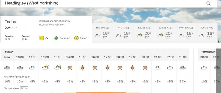 Headingley Weather Headingley Weather