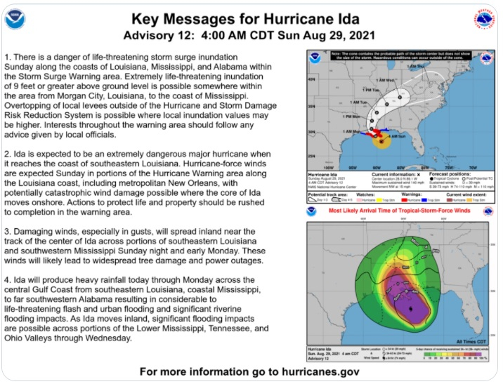 Hurricane Ida