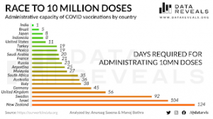 India Covid-19 vaccination