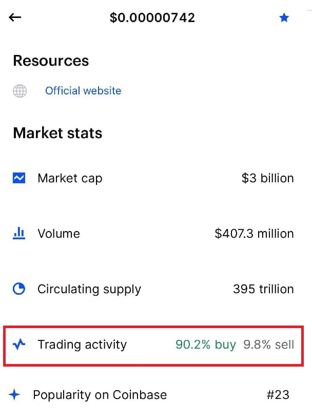 Shiba Inu Buying Pressure 90% Buy Investors