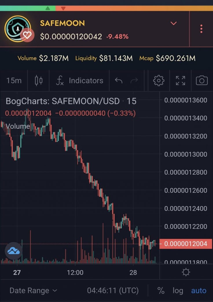 Safemoon price chart dip red crash crypto