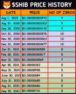 Shiba Inu Price September 2020 to September2021