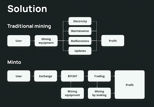 Huobi chain 