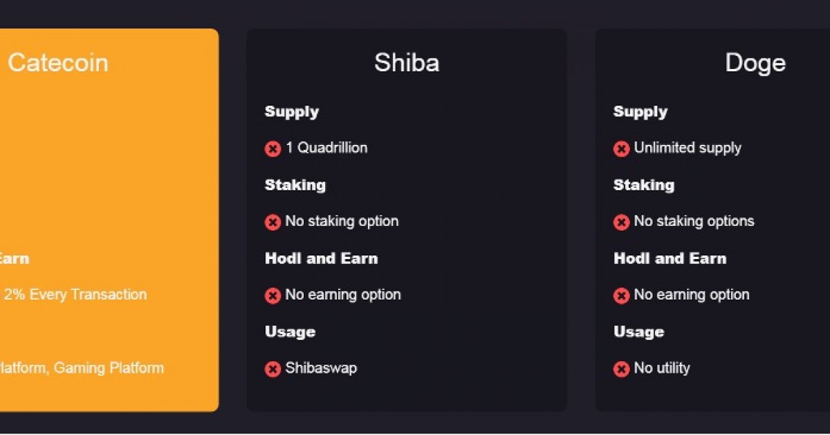 Catecoin Can Become the Next Shiba Inu as Crypto Evolves into CATs vs Dogs