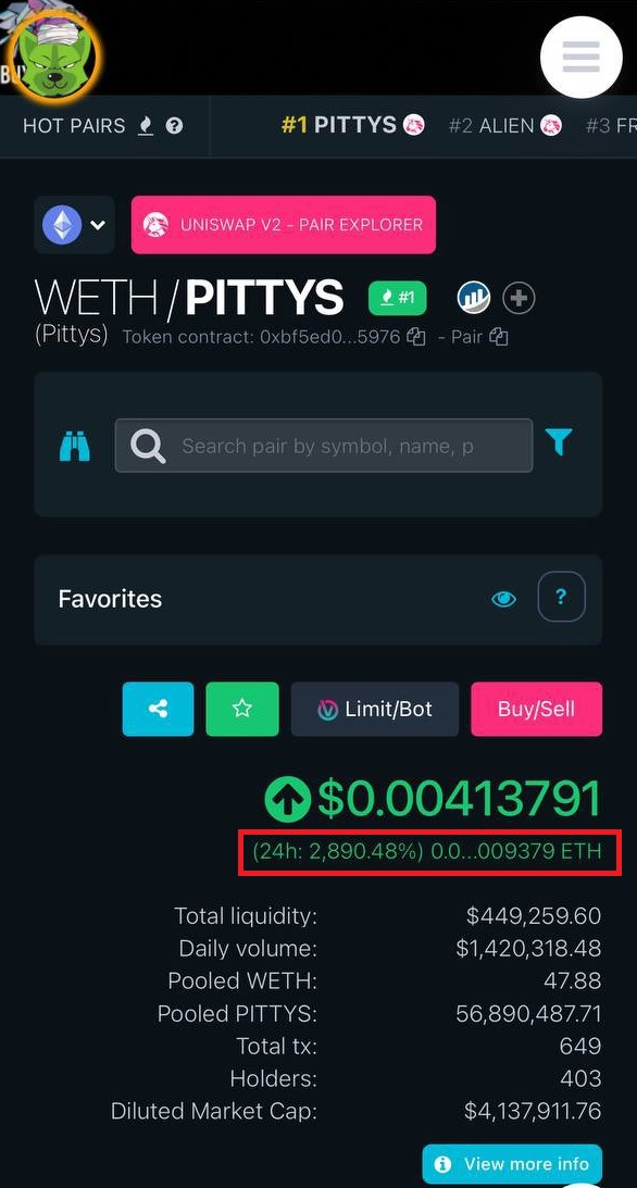 Pittys Token launch day price chart