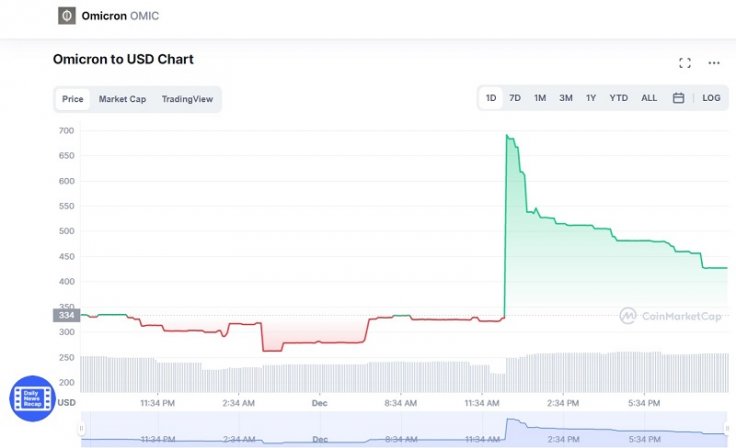 OMIC token