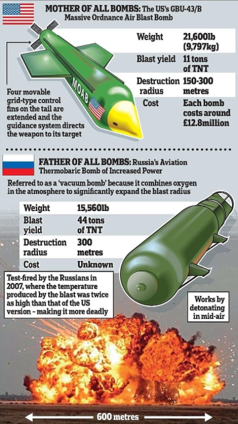 International - Russia/Ukraine Megathread V8 | Page 298 | Sherdog ...