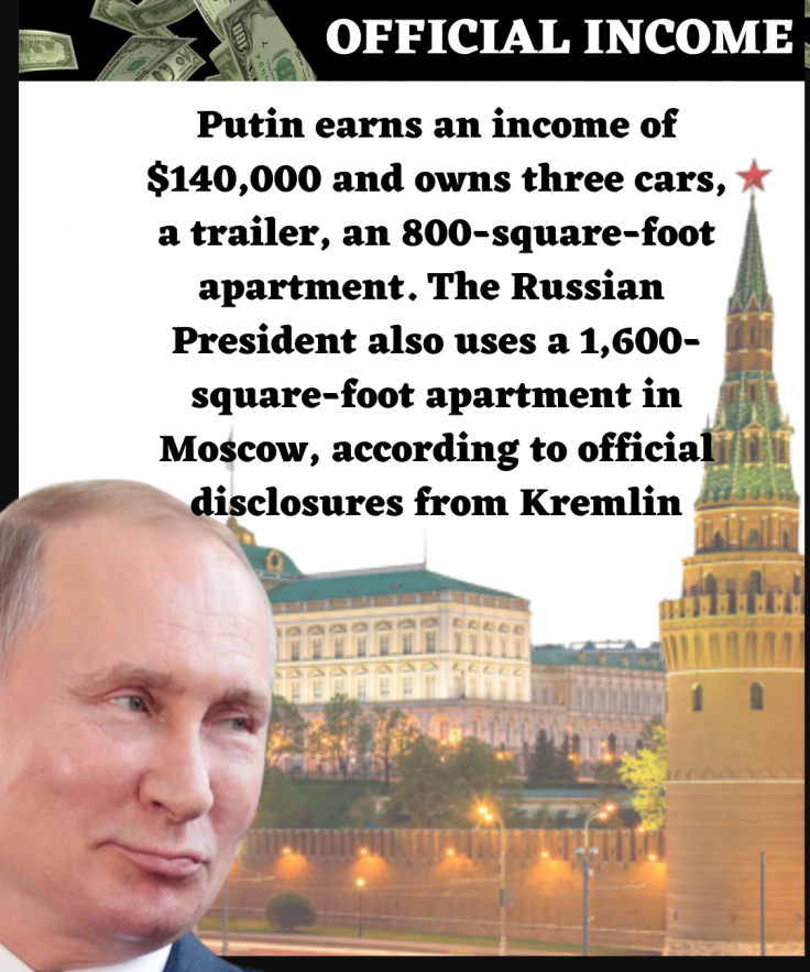 Putin's official income