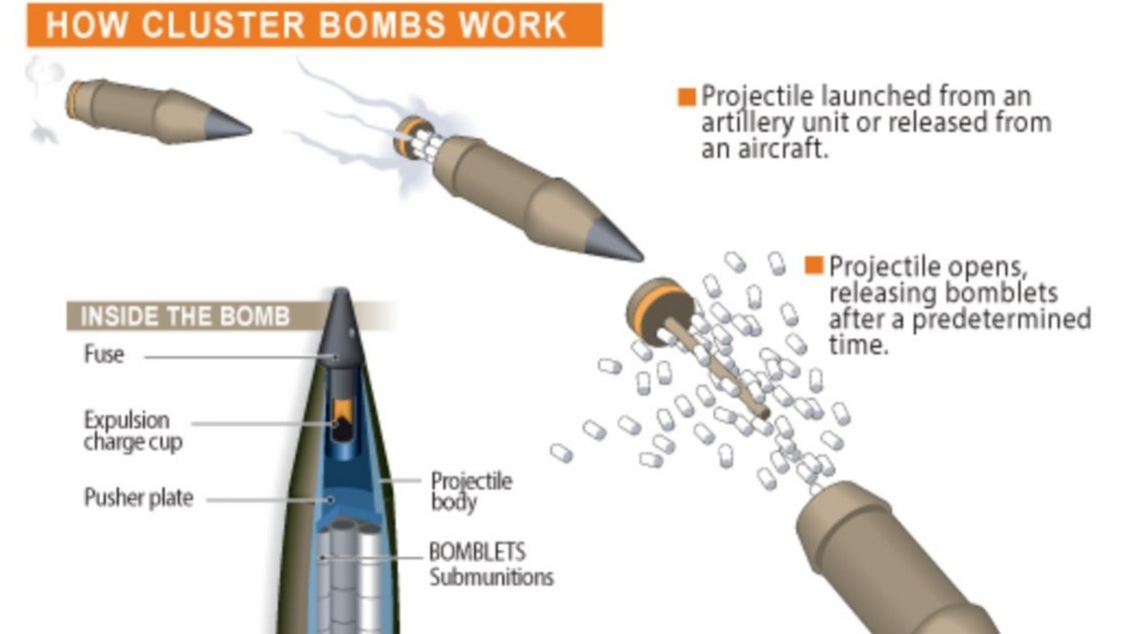 Us Decides To Supply Widely Banned Cluster Bombs To Ukraine To Prop Up Counter Offensive 0702