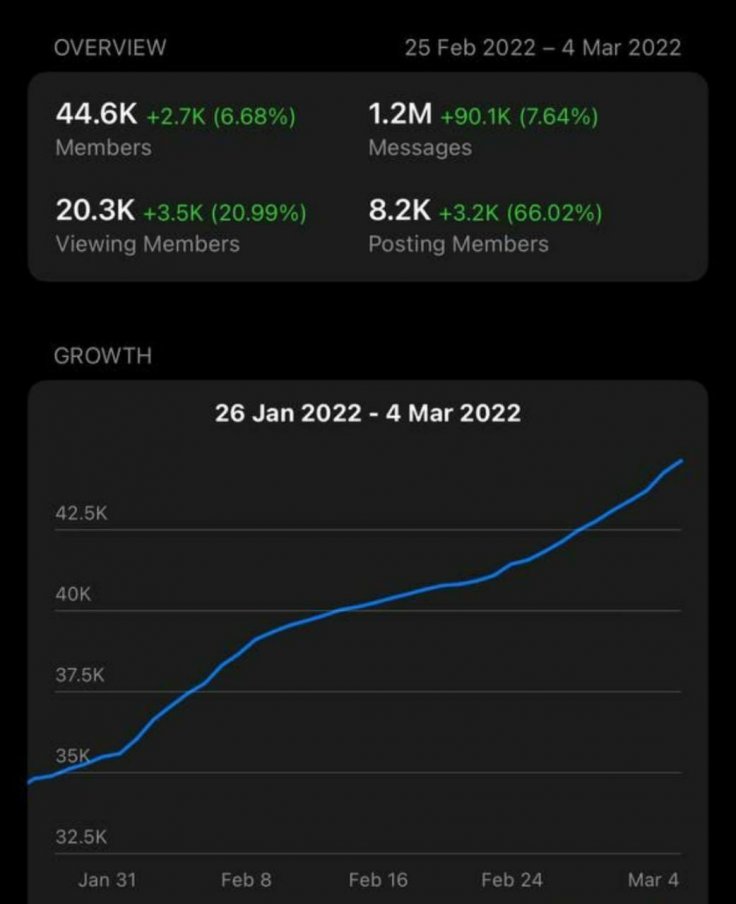 Travladd Crypto Travladd Crypto