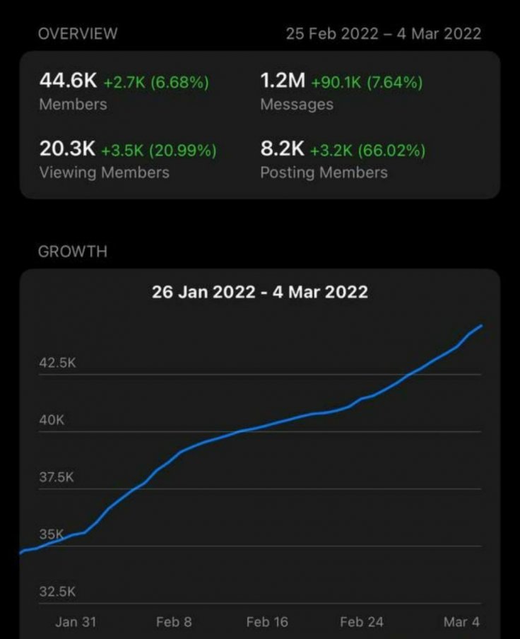 Travladd Crypto 